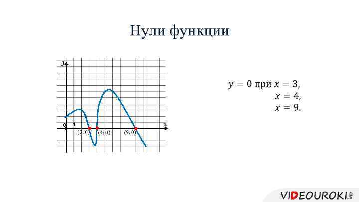 Нули функции 0 1 