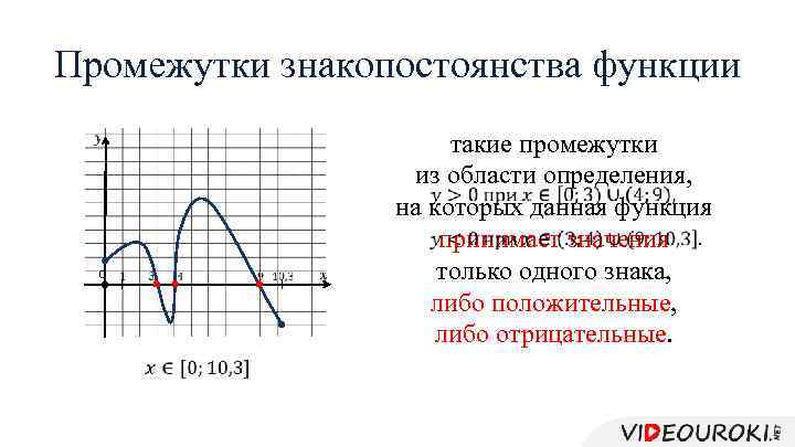 Промежутки знакопостоянства функции 0 такие промежутки из области определения, на которых данная функция принимает