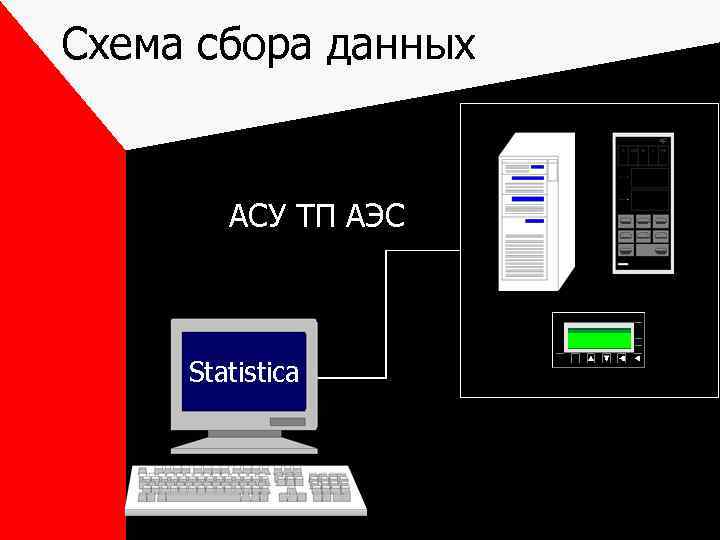 Схема сбора данных АСУ ТП АЭС Statistica 