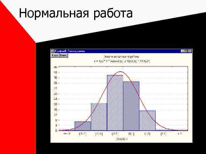 Нормальная работа 