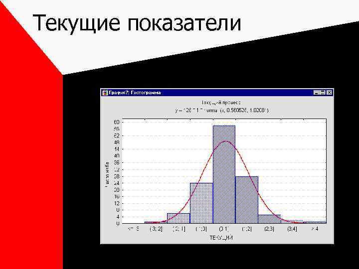 Текущие показатели 