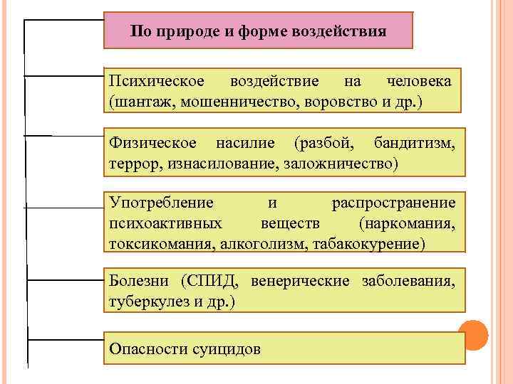 Социальные опасности связанные с психическим здоровьем презентация