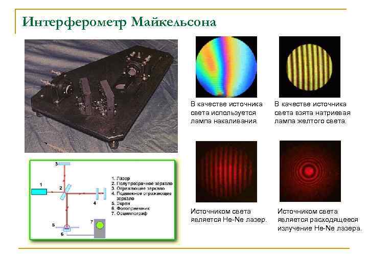 Интерферометр физо схема