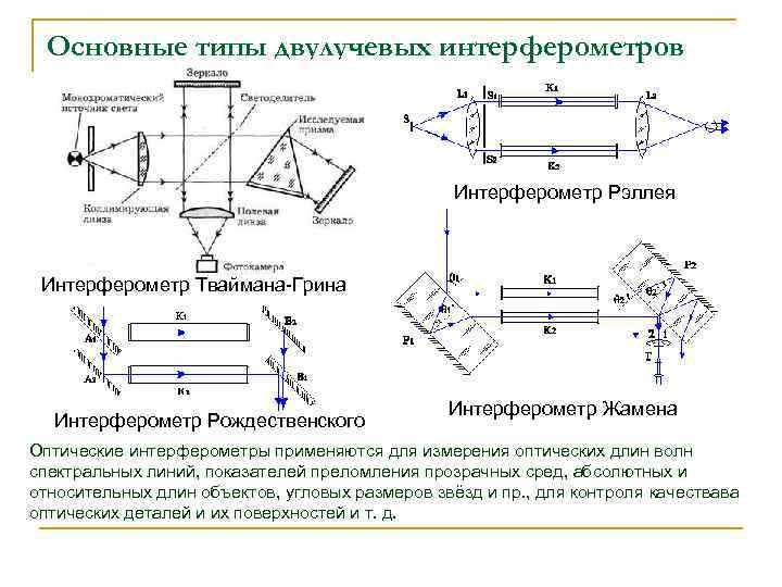 Основные типы двулучевых интерферометров Интерферометр Рэллея Интерферометр Тваймана-Грина Интерферометр Рождественского Интерферометр Жамена Оптические интерферометры