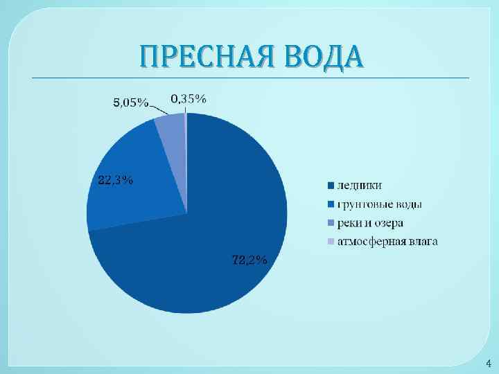 ПРЕСНАЯ ВОДА 4 