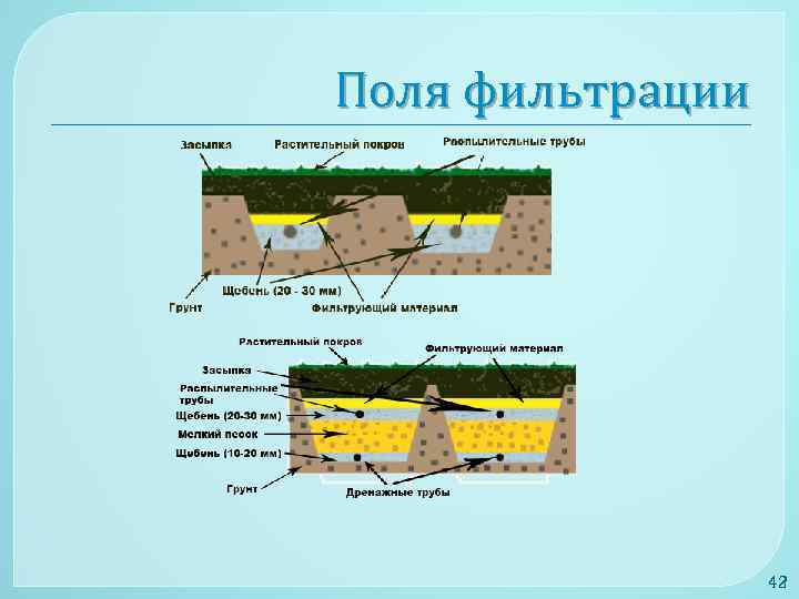 Поля фильтрации 42 