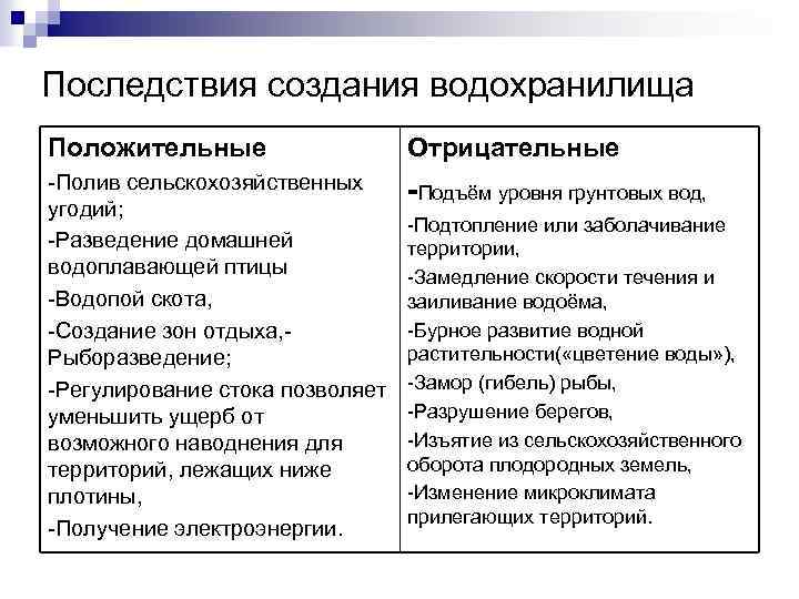 Последствия создания водохранилища Положительные Отрицательные -Полив сельскохозяйственных угодий; -Разведение домашней водоплавающей птицы -Водопой скота,