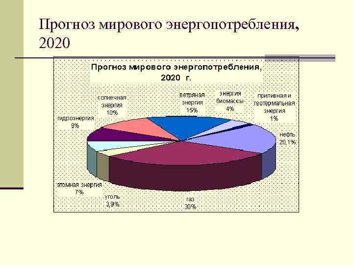 Прогноз мирового энергопотребления, 2020 