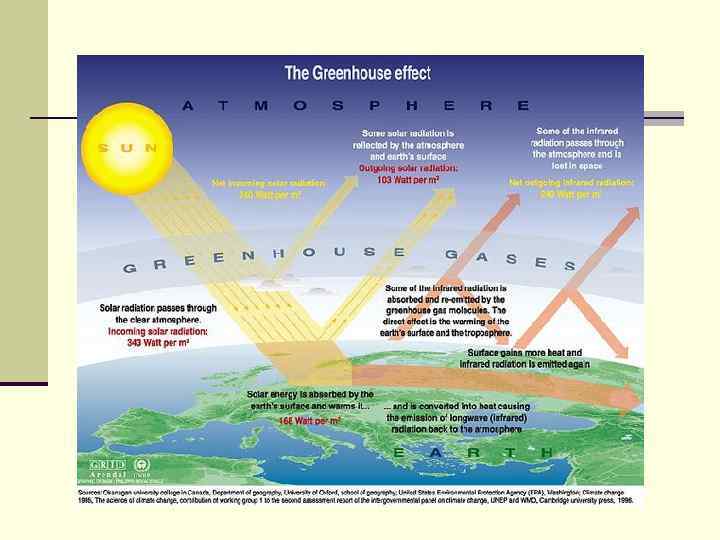 Парниковый эффект 