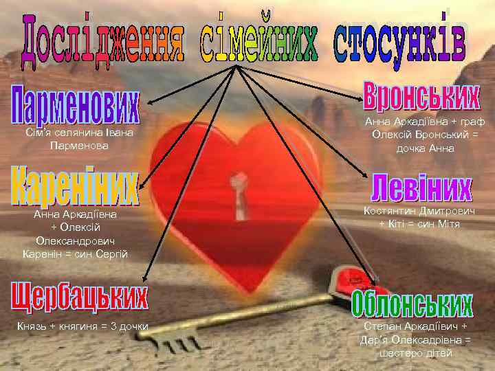 Сім’я селянина Івана Парменова Анна Аркадіївна + Олексій Олександрович Каренін = син Сергій Князь