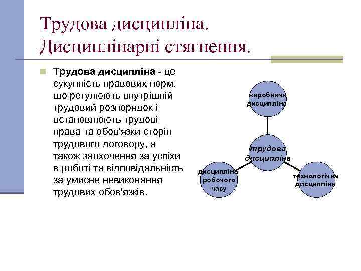 Трудова дисципліна. Дисциплінарні стягнення. n Трудова дисципліна - це сукупність правових норм, що регулюють