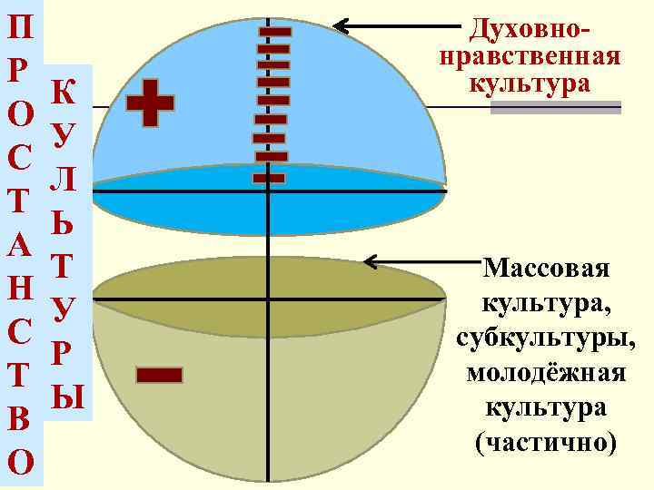 П Р О С Т А Н С Т В О К У Л