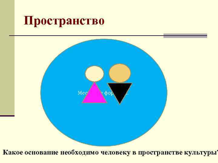 Пространство Какое основание необходимо человеку в пространстве культуры? 