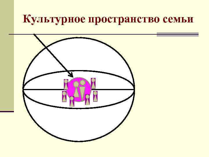 Культурное пространство семьи 