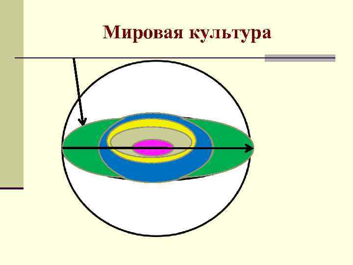 Мировая культура 