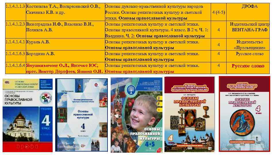 1. 1. 4. 1. 1. 3 Костюкова Т. А. , Воскресенский О. В. ,