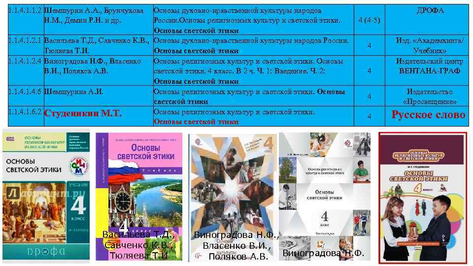 1. 1. 4. 1. 1. 2 Шемшурин А. А. , Брунчукова Н. М. ,