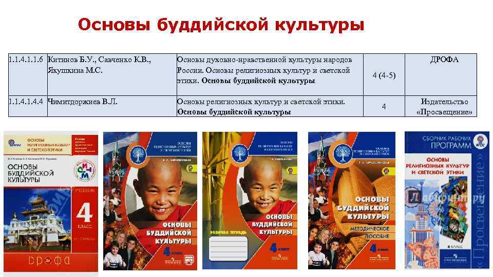 Основы буддийской культуры 1. 1. 4. 1. 1. 6 Китинов Б. У. , Савченко