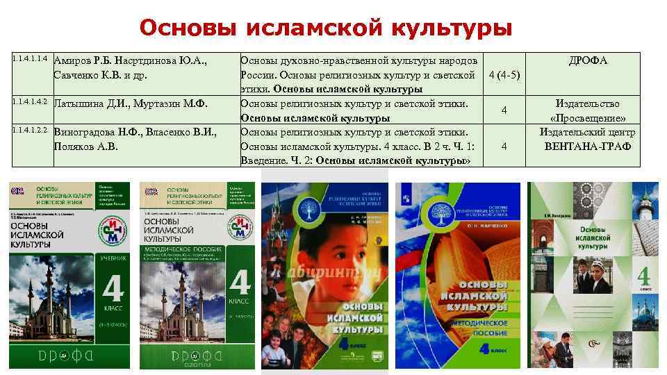 Основы исламской культуры 1. 1. 4 Амиров Р. Б. Насртдинова Ю. А. , Савченко