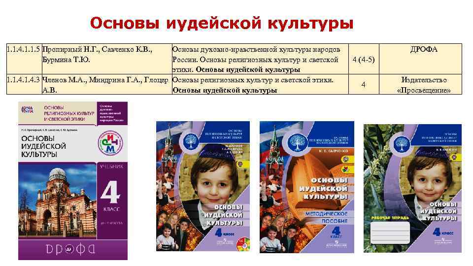 Основы иудейской культуры 1. 1. 4. 1. 1. 5 Пропирный Н. Г. , Савченко