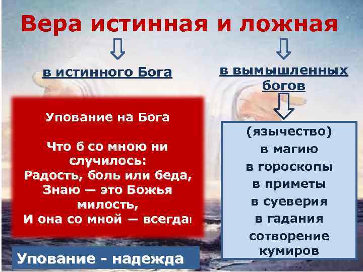 Вера истинная и ложная в истинного Бога Упование на Бога Что б со мною