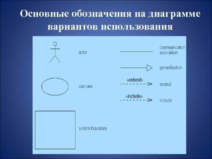 Как обозначаются диаграммы