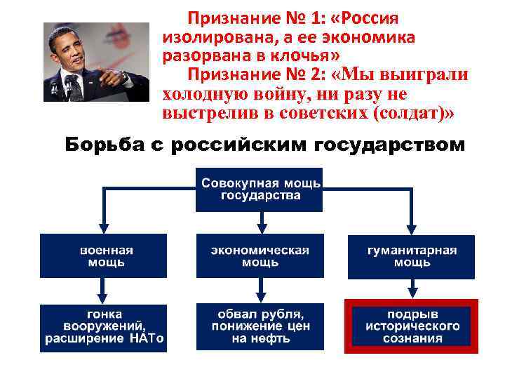 Признание № 1: «Россия изолирована, а ее экономика разорвана в клочья» Признание № 2: