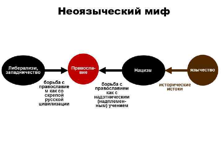 Неоязыческий миф 