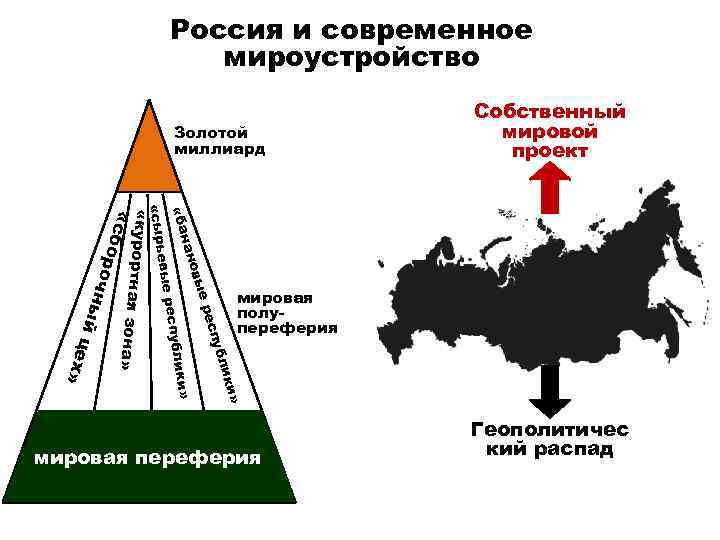 Россия и современное мироустройство Золотой миллиард Собственный мировой проект ки» бли спу е ре