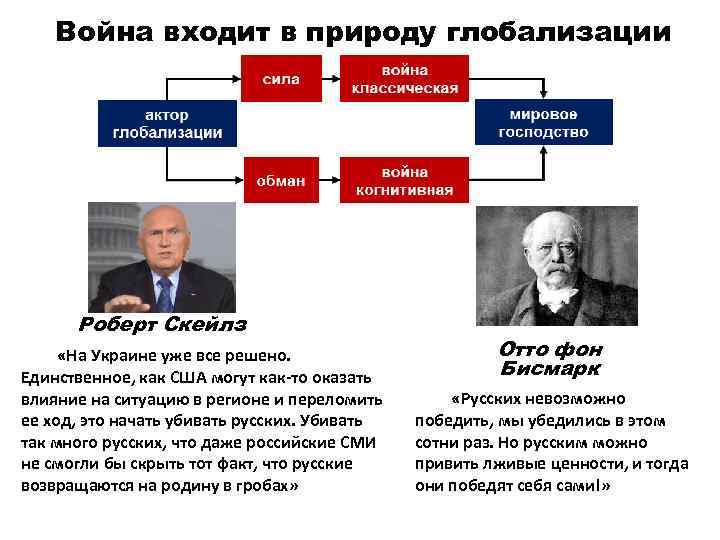 Война входит в природу глобализации Роберт Скейлз «На Украине уже все решено. Единственное, как