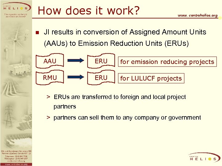 How does it work? n www. centrehelios. org JI results in conversion of Assigned