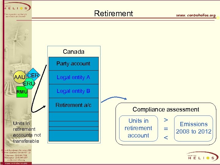 Retirement www. centrehelios. org Canada Party account AAU CER ERU RMU Legal entity A