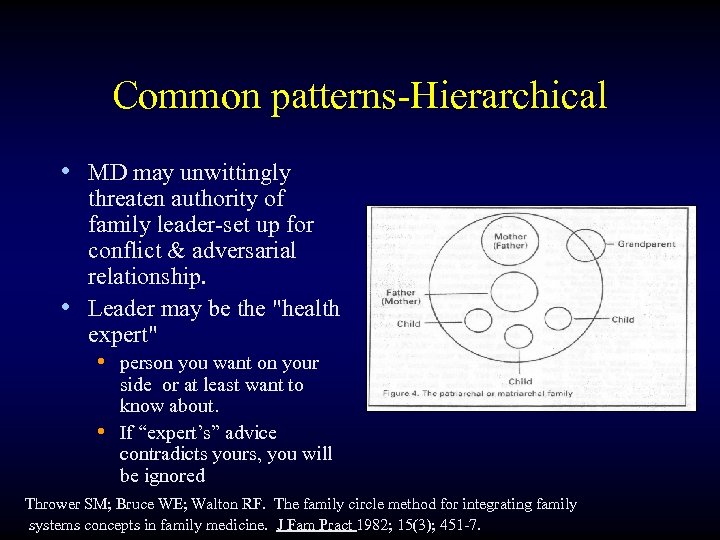 Common patterns-Hierarchical • MD may unwittingly threaten authority of family leader-set up for conflict