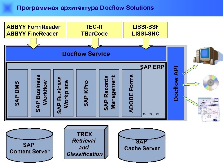 Архитектура программной системы