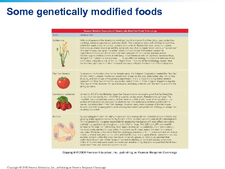 Some genetically modified foods Copyright © 2008 Pearson Education, Inc. , publishing as Pearson