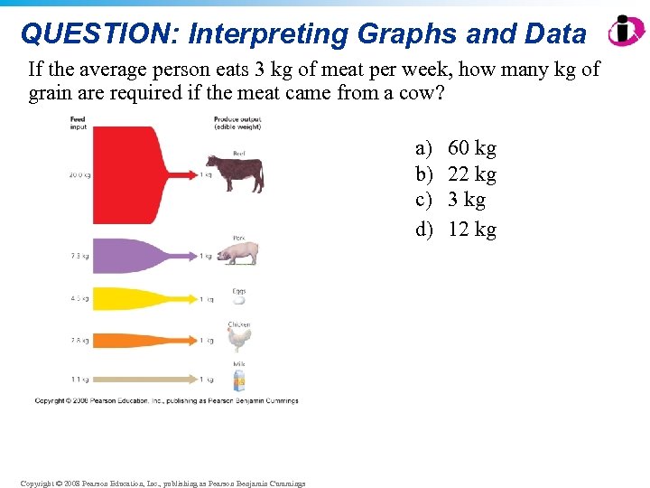 QUESTION: Interpreting Graphs and Data If the average person eats 3 kg of meat