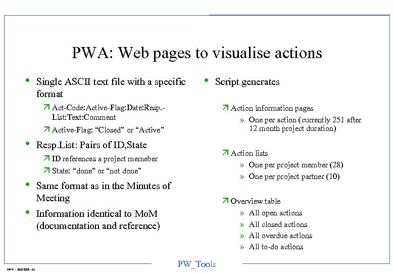 PWA: Web pages to visualise actions • Single ASCII text file with a specific