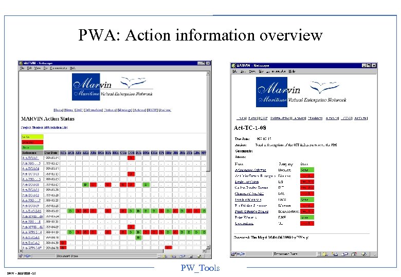 PWA: Action information overview DNV - 3/15/2018 - 12 PW_Tools 