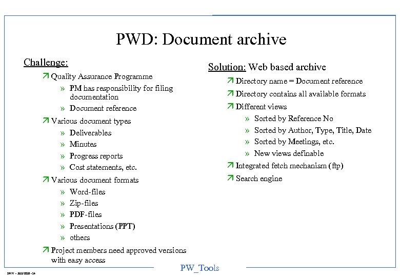 PWD: Document archive Challenge: Solution: Web based archive ä Quality Assurance Programme » PM