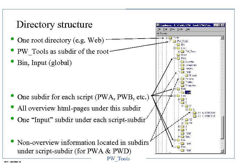 Directory structure • One root directory (e. g. Web) • PW_Tools as subdir of