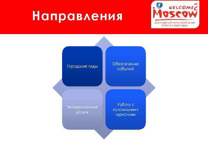 Направления Городские гиды Обеспечение событий Экскурсионные услуги Работа с «сложными» туристами 