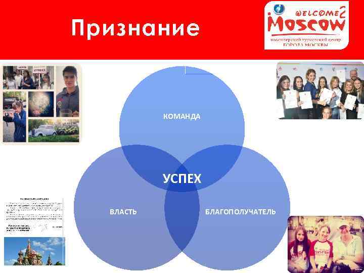 Признание КОМАНДА УСПЕХ ВЛАСТЬ БЛАГОПОЛУЧАТЕЛЬ 