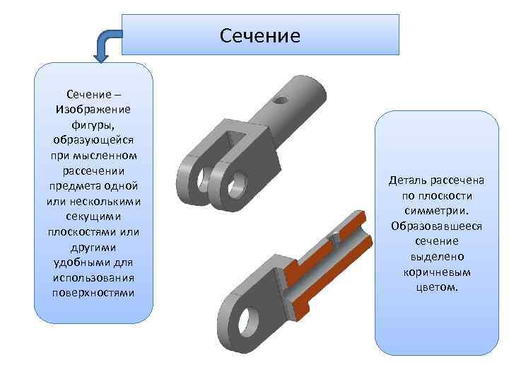 Изображение фигуры получающейся при мысленном рассечении предмета плоскостью называют