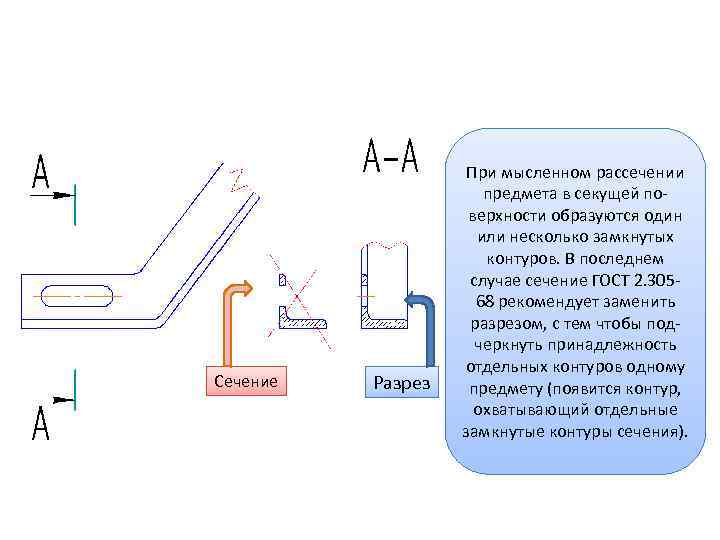 Изображение предмета полученное при мысленном рассечении одной или несколькими секущими плоскостями