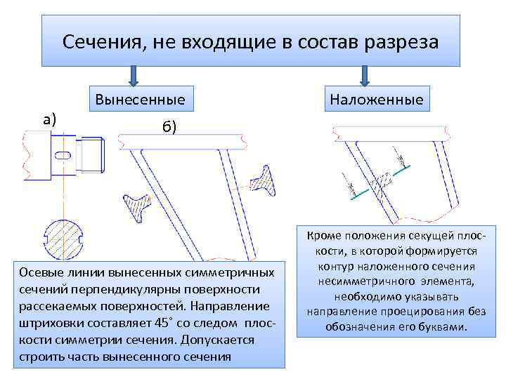 Носитель находится в черном списке социальная карта