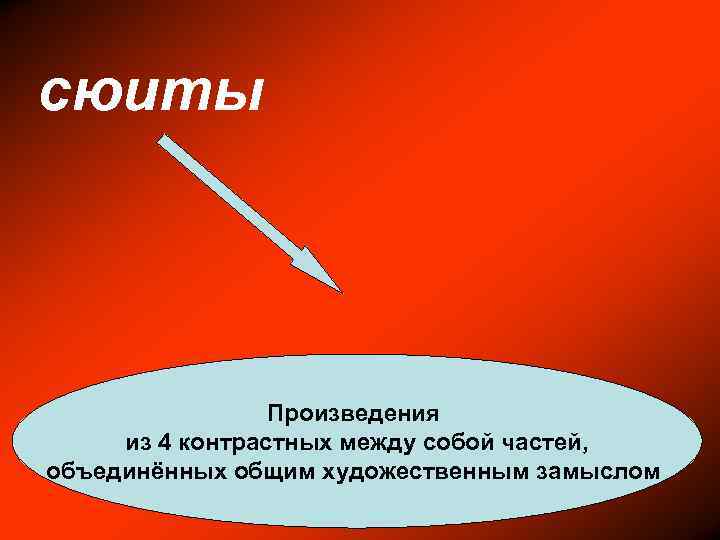 сюиты Произведения из 4 контрастных между собой частей, объединённых общим художественным замыслом 