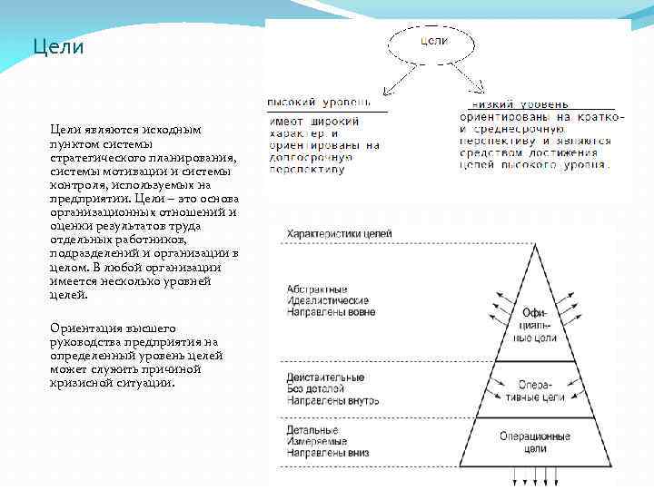 Уровнями целей являются. Спецификация цели. Спецификация цели НЛП. Спецификация цели пример. Спецификация цели в НЛП примеры.