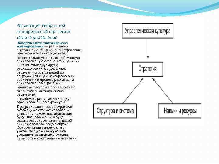 Реализация выбранной антикризисной стратегии: тактика управления Второй этап тактического планирования — реализация выбранной антикризисной