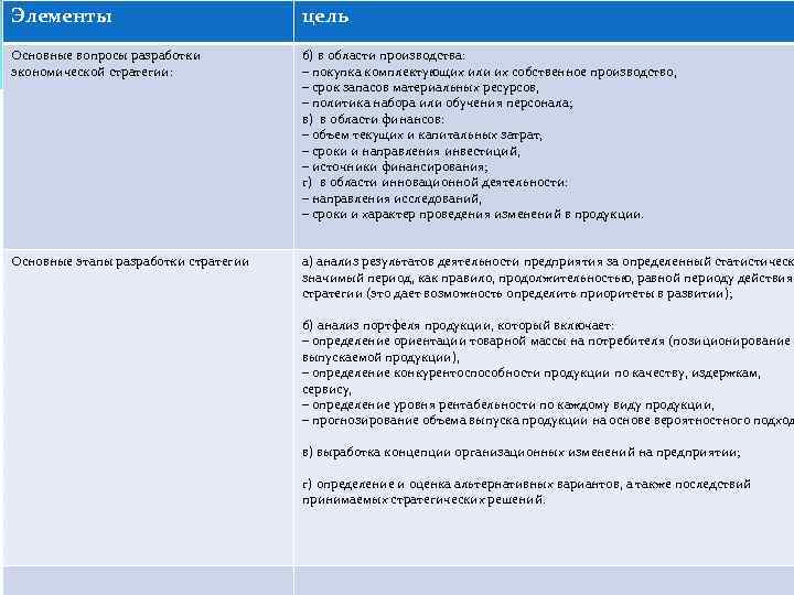 Элементы цель Основные вопросы разработки экономической стратегии: б) в области производства: – покупка комплектующих