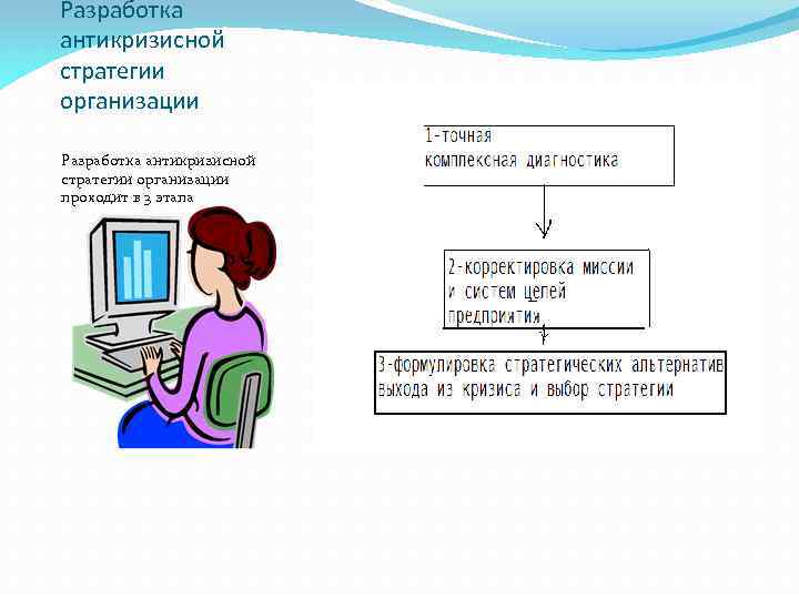 Разработка антикризисной стратегии организации проходит в 3 этапа 